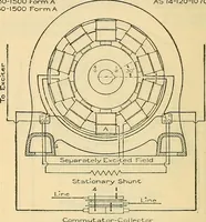 Picture 88 of 462 from Electrical engineer's pocket-book: a hand-book of useful data for electricians and electrical engineers (1901), leaf 257