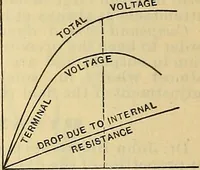 Picture 90 of 462 from Electrical engineer's pocket-book: a hand-book of useful data for electricians and electrical engineers (1901), leaf 259