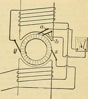 Picture 92 of 462 from Electrical engineer's pocket-book: a hand-book of useful data for electricians and electrical engineers (1901), leaf 262