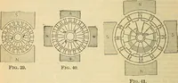 Picture 93 of 462 from Electrical engineer's pocket-book: a hand-book of useful data for electricians and electrical engineers (1901), leaf 265