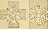 Picture 94 of 462 from Electrical engineer's pocket-book: a hand-book of useful data for electricians and electrical engineers (1901), leaf 266
