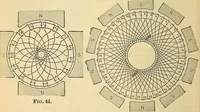 Picture 95 of 462 from Electrical engineer's pocket-book: a hand-book of useful data for electricians and electrical engineers (1901), leaf 267