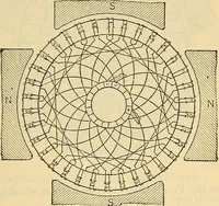 Picture 96 of 462 from Electrical engineer's pocket-book: a hand-book of useful data for electricians and electrical engineers (1901), leaf 268