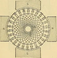 Picture 97 of 462 from Electrical engineer's pocket-book: a hand-book of useful data for electricians and electrical engineers (1901), leaf 268