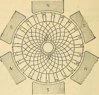 Picture 98 of 462 from Electrical engineer's pocket-book: a hand-book of useful data for electricians and electrical engineers (1901), leaf 269