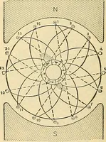 An illustration from Electrical engineer's pocket-book: a hand-book of useful data for electricians and electrical engineers (1901)