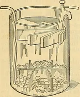 Picture 2 of 462 from Electrical engineer's pocket-book: a hand-book of useful data for electricians and electrical engineers (1901), leaf 27