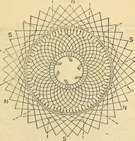 Picture 101 of 462 from Electrical engineer's pocket-book: a hand-book of useful data for electricians and electrical engineers (1901), leaf 270
