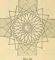 Picture 102 of 462 from Electrical engineer's pocket-book: a hand-book of useful data for electricians and electrical engineers (1901), leaf 271
