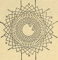 Picture 104 of 462 from Electrical engineer's pocket-book: a hand-book of useful data for electricians and electrical engineers (1901), leaf 272