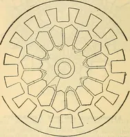 Picture 105 of 462 from Electrical engineer's pocket-book: a hand-book of useful data for electricians and electrical engineers (1901), leaf 273