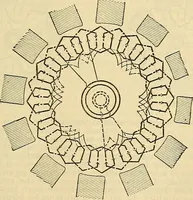 Picture 108 of 462 from Electrical engineer's pocket-book: a hand-book of useful data for electricians and electrical engineers (1901), leaf 274