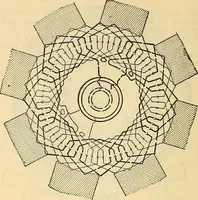 Picture 109 of 462 from Electrical engineer's pocket-book: a hand-book of useful data for electricians and electrical engineers (1901), leaf 275