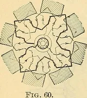 Picture 110 of 462 from Electrical engineer's pocket-book: a hand-book of useful data for electricians and electrical engineers (1901), leaf 275
