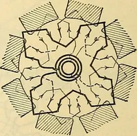 Picture 111 of 462 from Electrical engineer's pocket-book: a hand-book of useful data for electricians and electrical engineers (1901), leaf 275
