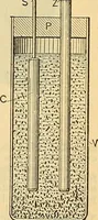An illustration from Electrical engineer's pocket-book: a hand-book of useful data for electricians and electrical engineers (1901)
