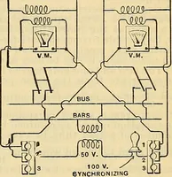 Picture 112 of 462 from Electrical engineer's pocket-book: a hand-book of useful data for electricians and electrical engineers (1901), leaf 280