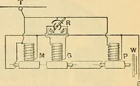 Picture 114 of 462 from Electrical engineer's pocket-book: a hand-book of useful data for electricians and electrical engineers (1901), leaf 286