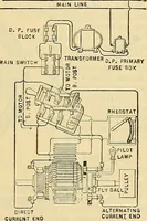Picture 115 of 462 from Electrical engineer's pocket-book: a hand-book of useful data for electricians and electrical engineers (1901), leaf 286