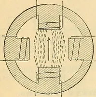 An illustration from Electrical engineer's pocket-book: a hand-book of useful data for electricians and electrical engineers (1901)