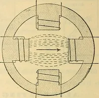 Picture 117 of 462 from Electrical engineer's pocket-book: a hand-book of useful data for electricians and electrical engineers (1901), leaf 287