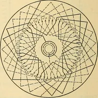 An illustration from Electrical engineer's pocket-book: a hand-book of useful data for electricians and electrical engineers (1901)
