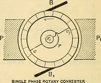 Picture 124 of 462 from Electrical engineer's pocket-book: a hand-book of useful data for electricians and electrical engineers (1901), leaf 299