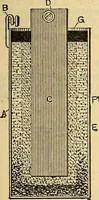 An illustration from Electrical engineer's pocket-book: a hand-book of useful data for electricians and electrical engineers (1901)