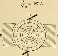An illustration from Electrical engineer's pocket-book: a hand-book of useful data for electricians and electrical engineers (1901)