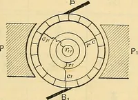 An illustration from Electrical engineer's pocket-book: a hand-book of useful data for electricians and electrical engineers (1901)
