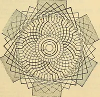 Picture 128 of 462 from Electrical engineer's pocket-book: a hand-book of useful data for electricians and electrical engineers (1901), leaf 304