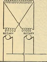 Picture 129 of 462 from Electrical engineer's pocket-book: a hand-book of useful data for electricians and electrical engineers (1901), leaf 305