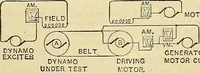 Picture 130 of 462 from Electrical engineer's pocket-book: a hand-book of useful data for electricians and electrical engineers (1901), leaf 324