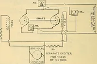 Picture 135 of 462 from Electrical engineer's pocket-book: a hand-book of useful data for electricians and electrical engineers (1901), leaf 333