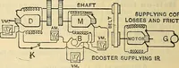 Picture 140 of 462 from Electrical engineer's pocket-book: a hand-book of useful data for electricians and electrical engineers (1901), leaf 337