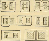 Picture 148 of 462 from Electrical engineer's pocket-book: a hand-book of useful data for electricians and electrical engineers (1901), leaf 344