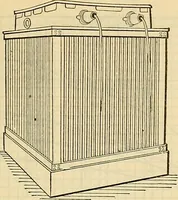 Picture 150 of 462 from Electrical engineer's pocket-book: a hand-book of useful data for electricians and electrical engineers (1901), leaf 350
