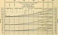 Picture 154 of 462 from Electrical engineer's pocket-book: a hand-book of useful data for electricians and electrical engineers (1901), leaf 359