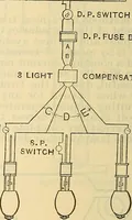 Picture 157 of 462 from Electrical engineer's pocket-book: a hand-book of useful data for electricians and electrical engineers (1901), leaf 371