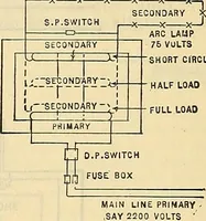 An illustration from Electrical engineer's pocket-book: a hand-book of useful data for electricians and electrical engineers (1901)
