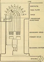 Picture 166 of 462 from Electrical engineer's pocket-book: a hand-book of useful data for electricians and electrical engineers (1901), leaf 375