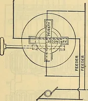 Picture 168 of 462 from Electrical engineer's pocket-book: a hand-book of useful data for electricians and electrical engineers (1901), leaf 376