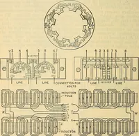Picture 170 of 462 from Electrical engineer's pocket-book: a hand-book of useful data for electricians and electrical engineers (1901), leaf 377