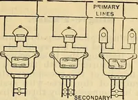Picture 173 of 462 from Electrical engineer's pocket-book: a hand-book of useful data for electricians and electrical engineers (1901), leaf 380