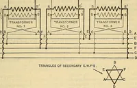 Picture 182 of 462 from Electrical engineer's pocket-book: a hand-book of useful data for electricians and electrical engineers (1901), leaf 384