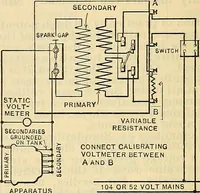 Picture 184 of 462 from Electrical engineer's pocket-book: a hand-book of useful data for electricians and electrical engineers (1901), leaf 387