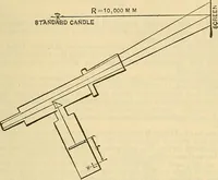 Picture 191 of 462 from Electrical engineer's pocket-book: a hand-book of useful data for electricians and electrical engineers (1901), leaf 404