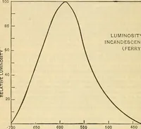 Picture 194 of 462 from Electrical engineer's pocket-book: a hand-book of useful data for electricians and electrical engineers (1901), leaf 423