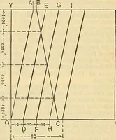 Picture 195 of 462 from Electrical engineer's pocket-book: a hand-book of useful data for electricians and electrical engineers (1901), leaf 444