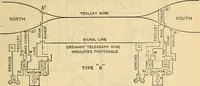 Picture 196 of 462 from Electrical engineer's pocket-book: a hand-book of useful data for electricians and electrical engineers (1901), leaf 446